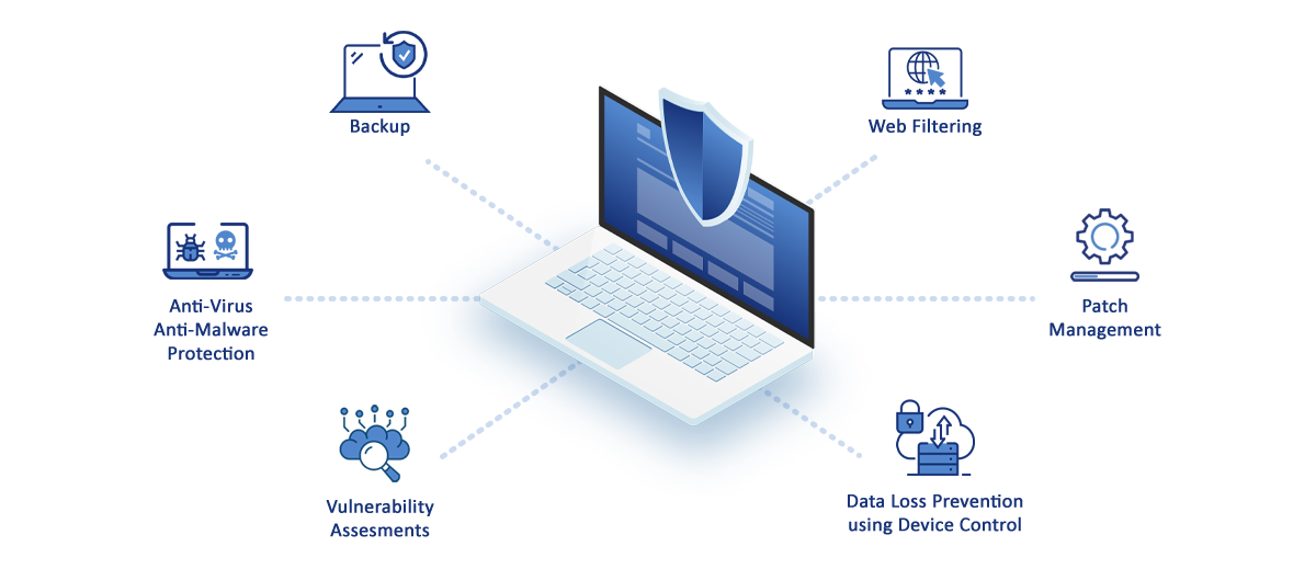 Endpoint Protection & Backup