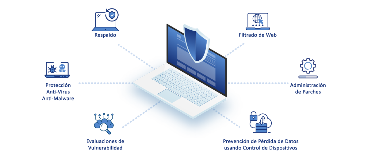 Endpoint Protection & Backup