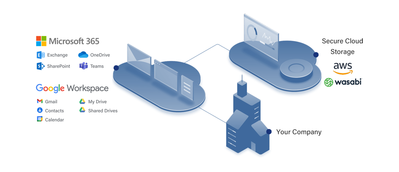 Productivity Suite Backup